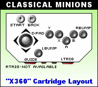 Button Layout for Classical Minions Arcade Panel on Microsoft Xbox 360