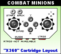 Button Layout for Combat Minions Arcade Panel on Microsoft Xbox 360