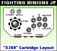 Button Layout for Fighting Minions JP Arcade Panel on Microsoft Xbox 360
