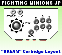 Button Layout for Fighting Minions JP Arcade Panel on Sega Dreamcast