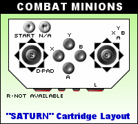 Button Layout for Combat Minions Arcade Panel on Sega Saturn