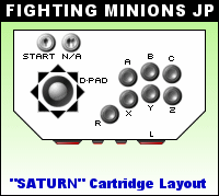 Button Layout for Fighting Minions JP Arcade Panel on Sega Saturn