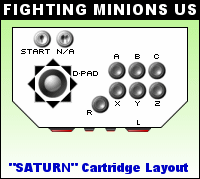 Button Layout for Fighting Minions US Arcade Panel on Sega Saturn